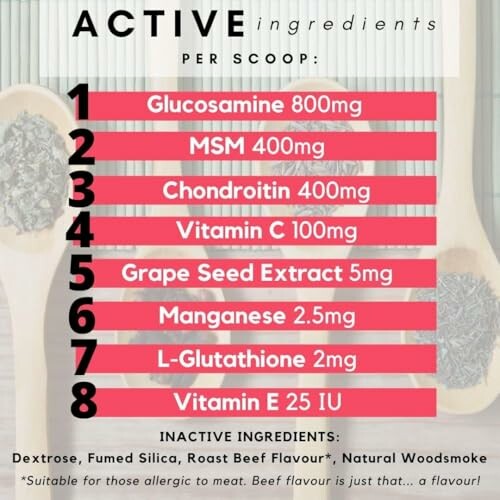 Supplement ingredients list highlighting active and inactive components.